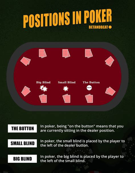 poker table rules|Poker Rules .